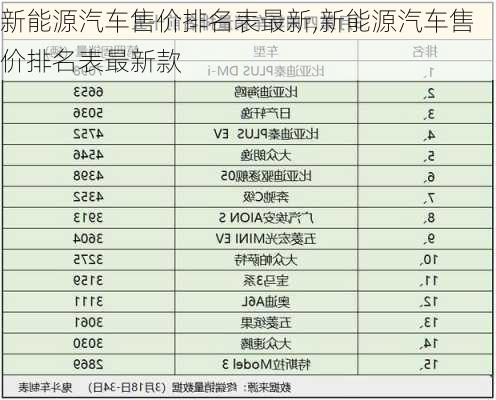 新能源汽车售价排名表最新,新能源汽车售价排名表最新款-第2张图片-苏希特新能源