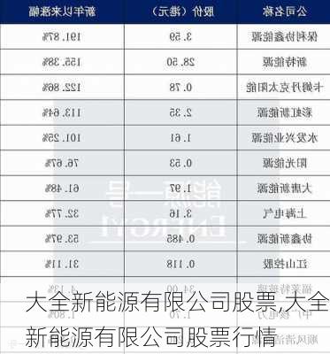 大全新能源有限公司股票,大全新能源有限公司股票行情-第1张图片-苏希特新能源