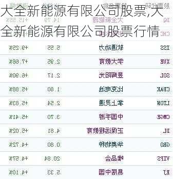 大全新能源有限公司股票,大全新能源有限公司股票行情-第3张图片-苏希特新能源