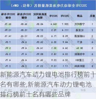 新能源汽车动力锂电池排行榜前十名有哪些,新能源汽车动力锂电池排行榜前十名有哪些品牌-第2张图片-苏希特新能源