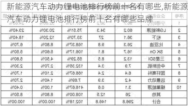 新能源汽车动力锂电池排行榜前十名有哪些,新能源汽车动力锂电池排行榜前十名有哪些品牌-第1张图片-苏希特新能源