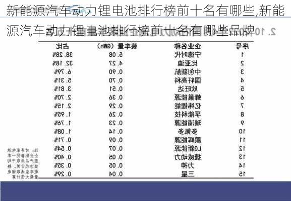 新能源汽车动力锂电池排行榜前十名有哪些,新能源汽车动力锂电池排行榜前十名有哪些品牌-第3张图片-苏希特新能源