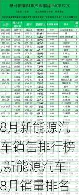 8月新能源汽车销售排行榜,新能源汽车8月销量排名-第1张图片-苏希特新能源