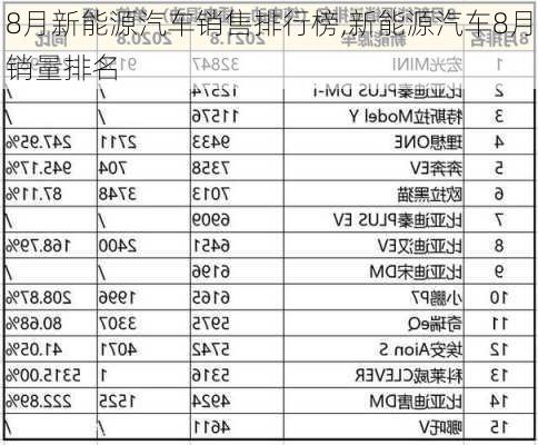 8月新能源汽车销售排行榜,新能源汽车8月销量排名-第3张图片-苏希特新能源