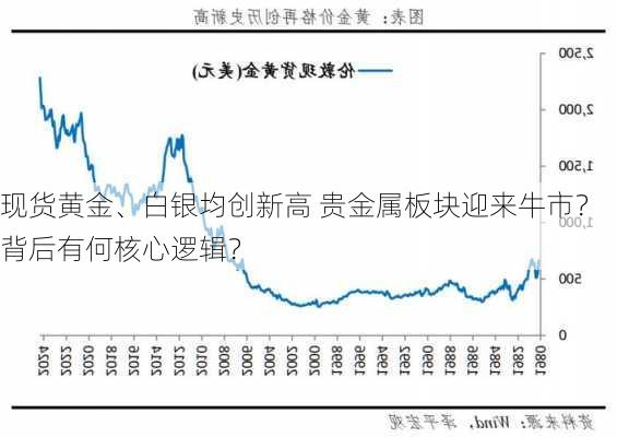 现货黄金、白银均创新高 贵金属板块迎来牛市？背后有何核心逻辑？-第3张图片-苏希特新能源