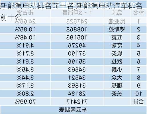 新能源电动排名前十名,新能源电动汽车排名前十名-第1张图片-苏希特新能源