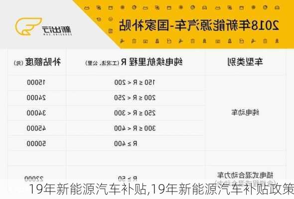 19年新能源汽车补贴,19年新能源汽车补贴政策-第2张图片-苏希特新能源