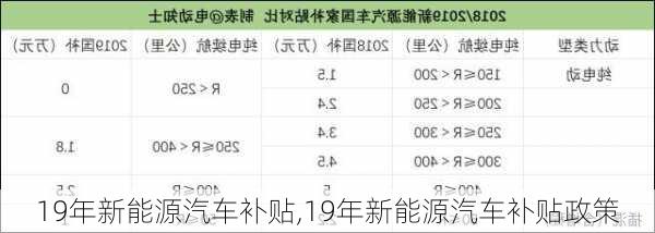 19年新能源汽车补贴,19年新能源汽车补贴政策-第1张图片-苏希特新能源