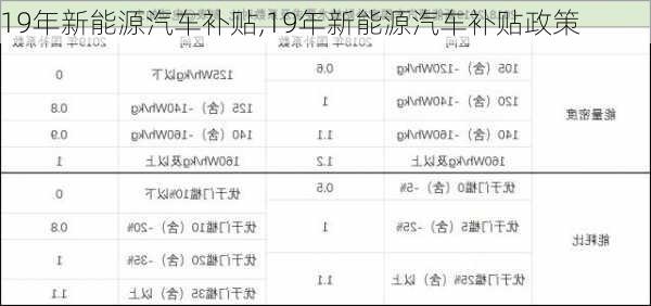 19年新能源汽车补贴,19年新能源汽车补贴政策-第3张图片-苏希特新能源