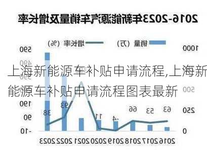 上海新能源车补贴申请流程,上海新能源车补贴申请流程图表最新-第2张图片-苏希特新能源