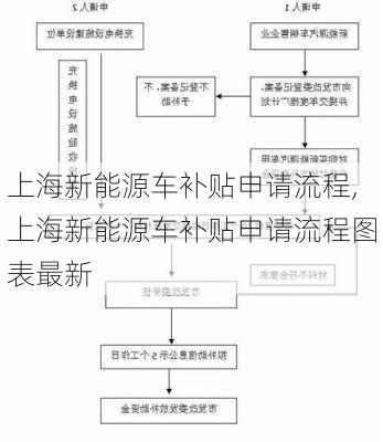 上海新能源车补贴申请流程,上海新能源车补贴申请流程图表最新-第1张图片-苏希特新能源