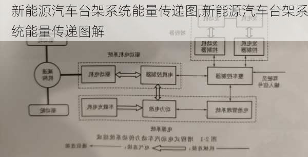 新能源汽车台架系统能量传递图,新能源汽车台架系统能量传递图解