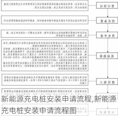 新能源充电桩安装申请流程,新能源充电桩安装申请流程图