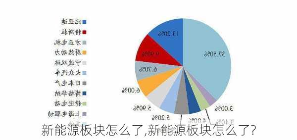 新能源板块怎么了,新能源板块怎么了?-第2张图片-苏希特新能源