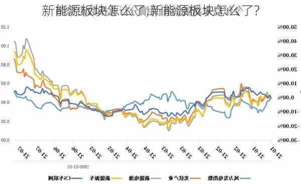 新能源板块怎么了,新能源板块怎么了?-第1张图片-苏希特新能源