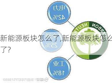 新能源板块怎么了,新能源板块怎么了?-第3张图片-苏希特新能源