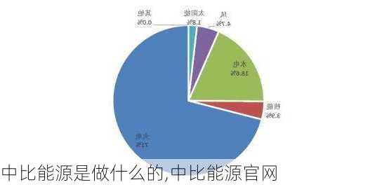 中比能源是做什么的,中比能源官网-第3张图片-苏希特新能源