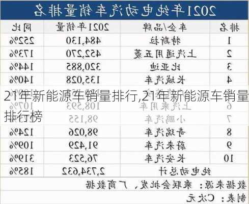 21年新能源车销量排行,21年新能源车销量排行榜