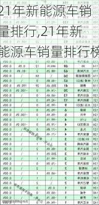 21年新能源车销量排行,21年新能源车销量排行榜-第3张图片-苏希特新能源