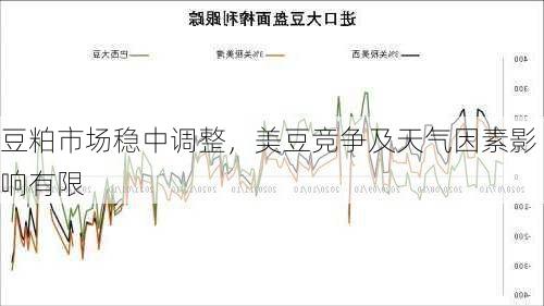 豆粕市场稳中调整，美豆竞争及天气因素影响有限-第2张图片-苏希特新能源