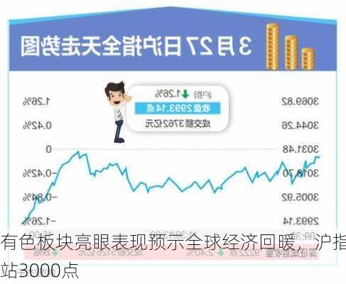 有色板块亮眼表现预示全球经济回暖，沪指稳站3000点-第2张图片-苏希特新能源