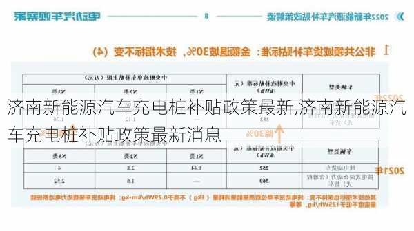 济南新能源汽车充电桩补贴政策最新,济南新能源汽车充电桩补贴政策最新消息-第1张图片-苏希特新能源