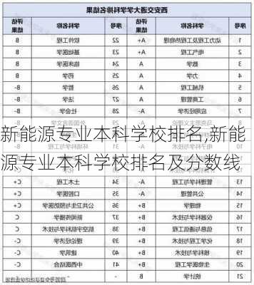 新能源专业本科学校排名,新能源专业本科学校排名及分数线-第2张图片-苏希特新能源