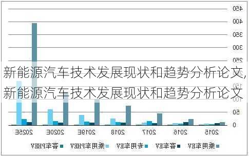 新能源汽车技术发展现状和趋势分析论文,新能源汽车技术发展现状和趋势分析论文-第3张图片-苏希特新能源