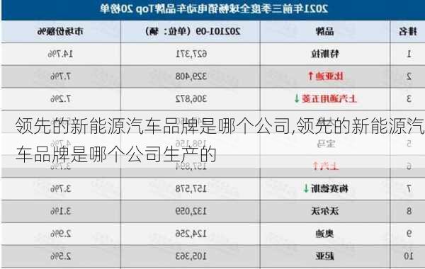 领先的新能源汽车品牌是哪个公司,领先的新能源汽车品牌是哪个公司生产的