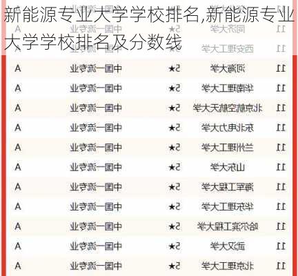 新能源专业大学学校排名,新能源专业大学学校排名及分数线