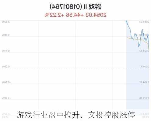 游戏行业盘中拉升，文投控股涨停-第2张图片-苏希特新能源