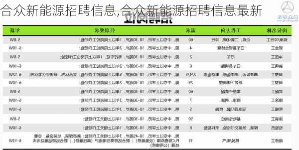 合众新能源招聘信息,合众新能源招聘信息最新-第1张图片-苏希特新能源