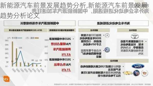 新能源汽车前景发展趋势分析,新能源汽车前景发展趋势分析论文-第3张图片-苏希特新能源