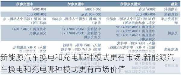 新能源汽车换电和充电哪种模式更有市场,新能源汽车换电和充电哪种模式更有市场价值-第3张图片-苏希特新能源