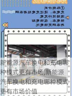 新能源汽车换电和充电哪种模式更有市场,新能源汽车换电和充电哪种模式更有市场价值-第1张图片-苏希特新能源