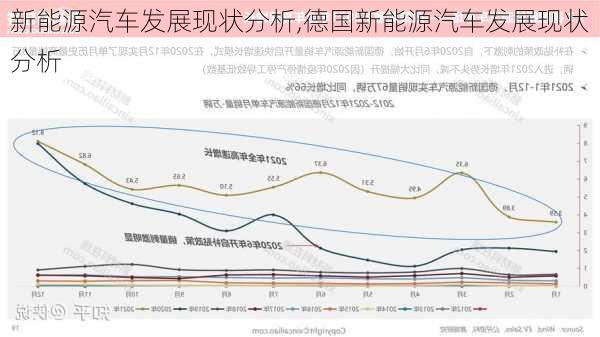 新能源汽车发展现状分析,德国新能源汽车发展现状分析-第1张图片-苏希特新能源