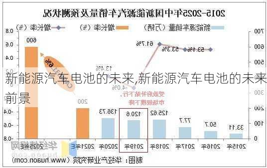 新能源汽车电池的未来,新能源汽车电池的未来前景-第3张图片-苏希特新能源