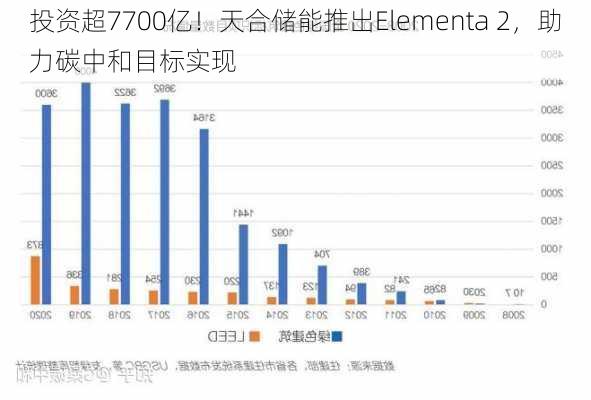 投资超7700亿！天合储能推出Elementa 2，助力碳中和目标实现-第2张图片-苏希特新能源