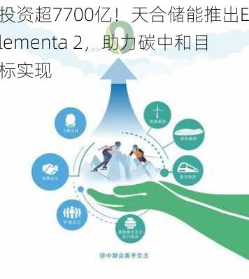 投资超7700亿！天合储能推出Elementa 2，助力碳中和目标实现-第1张图片-苏希特新能源