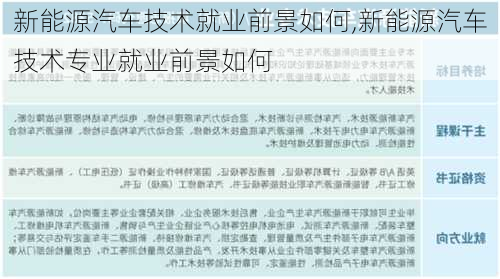 新能源汽车技术就业前景如何,新能源汽车技术专业就业前景如何-第2张图片-苏希特新能源