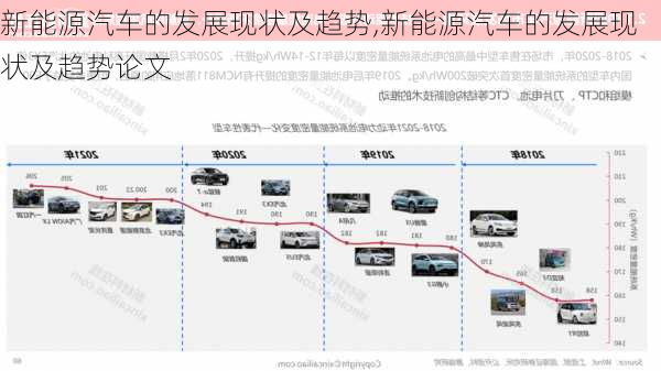 新能源汽车的发展现状及趋势,新能源汽车的发展现状及趋势论文-第3张图片-苏希特新能源