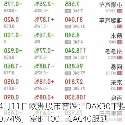 4月11日欧洲股市普跌：DAX30下挫0.74%，富时100、CAC40跟跌-第1张图片-苏希特新能源