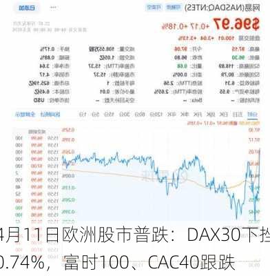 4月11日欧洲股市普跌：DAX30下挫0.74%，富时100、CAC40跟跌-第2张图片-苏希特新能源