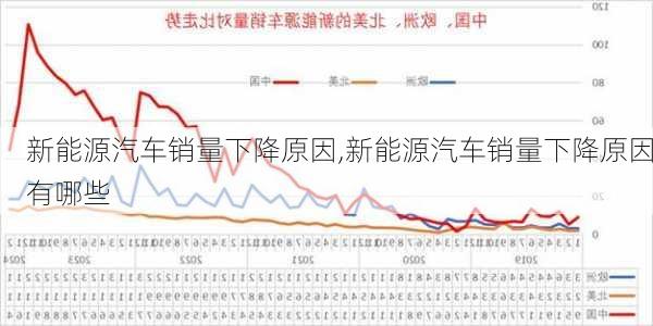 新能源汽车销量下降原因,新能源汽车销量下降原因有哪些-第2张图片-苏希特新能源