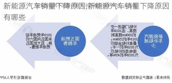 新能源汽车销量下降原因,新能源汽车销量下降原因有哪些-第1张图片-苏希特新能源