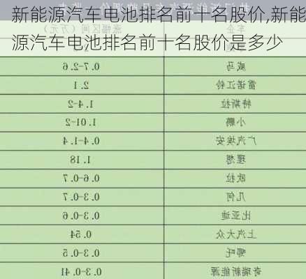 新能源汽车电池排名前十名股价,新能源汽车电池排名前十名股价是多少