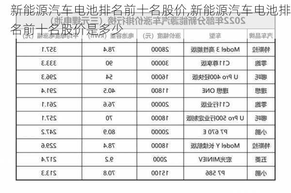 新能源汽车电池排名前十名股价,新能源汽车电池排名前十名股价是多少-第3张图片-苏希特新能源