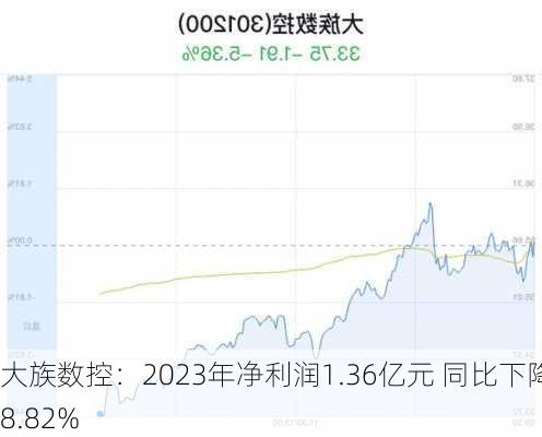 大族数控：2023年净利润1.36亿元 同比下降68.82%-第1张图片-苏希特新能源