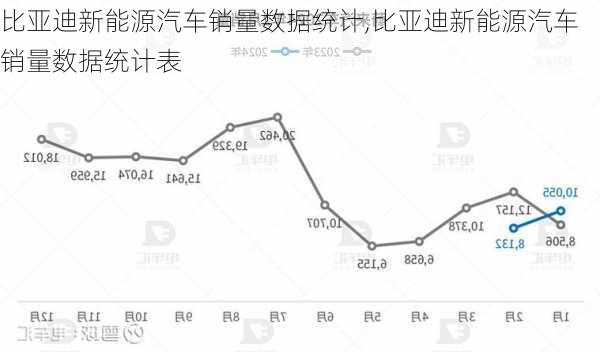 比亚迪新能源汽车销量数据统计,比亚迪新能源汽车销量数据统计表-第2张图片-苏希特新能源