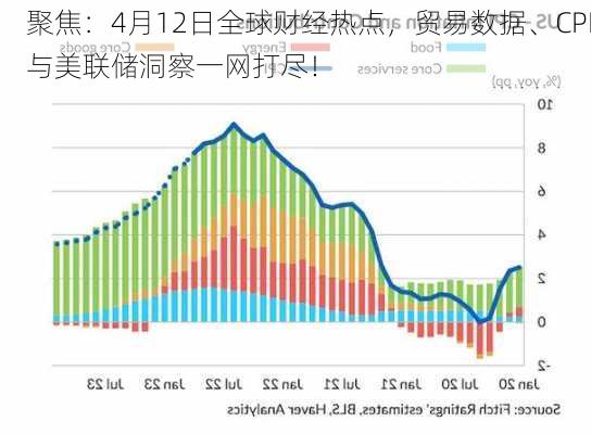 聚焦：4月12日全球财经热点，贸易数据、CPI与美联储洞察一网打尽！-第1张图片-苏希特新能源